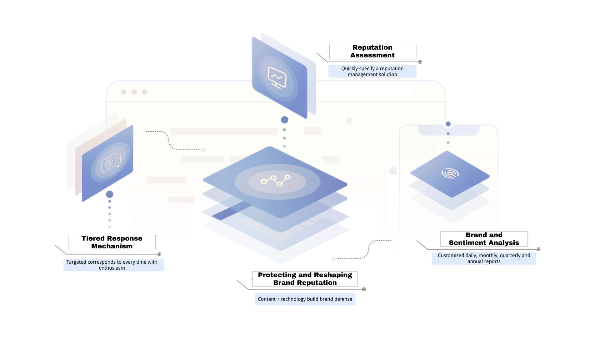 PUBLIC OPINION MANAGEMENT