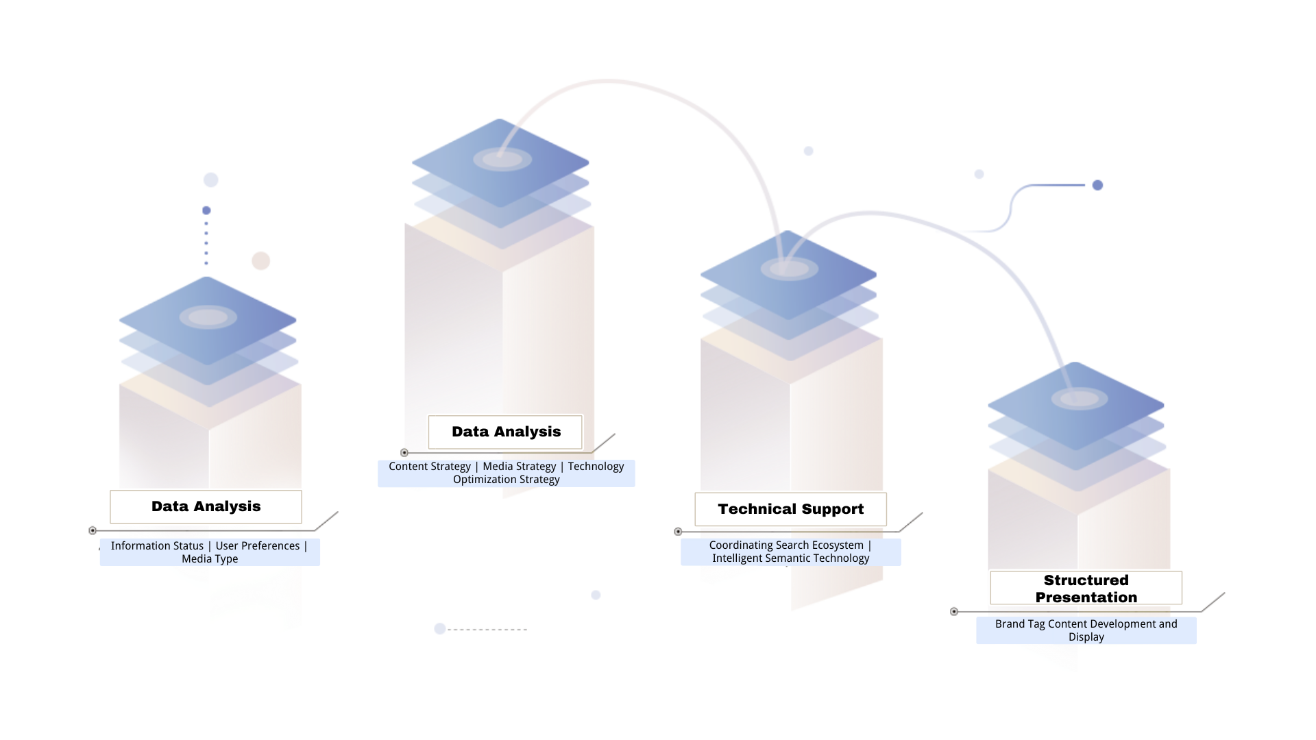 BRAND SEARCH IMAGE OPTIMIZATION SERVICE