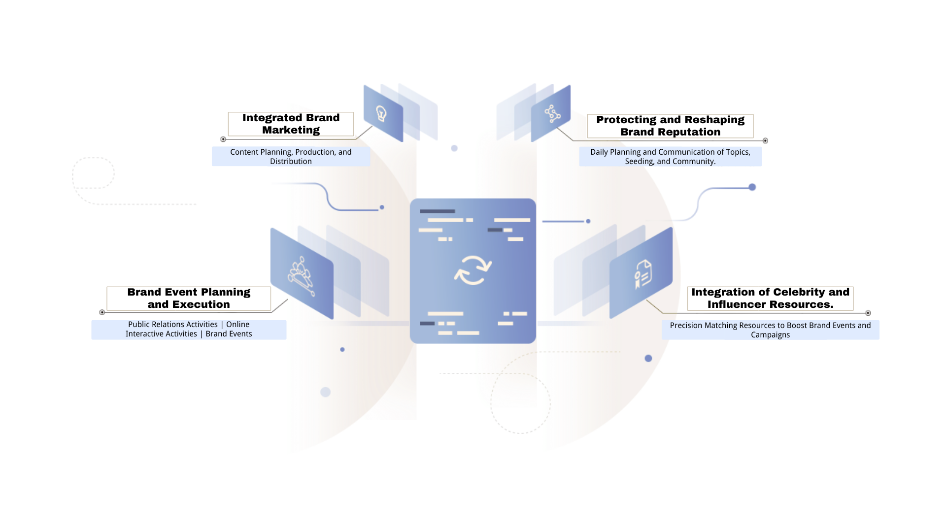 BRAND SEARCH AND COMMUNICATION SERVICE