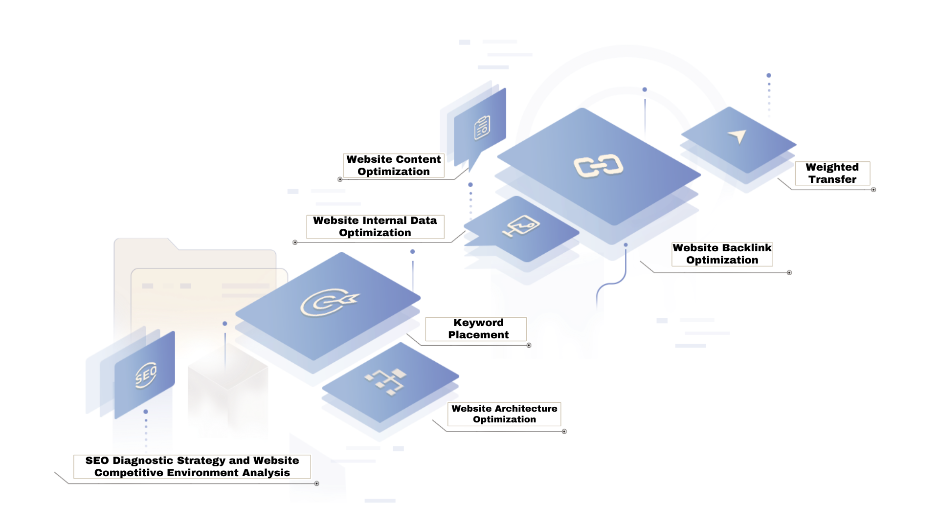 OFFICIAL WEBSITE SEO